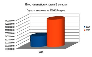 Стъпка в бъдещето в първия в света магазин AI Robot 4S