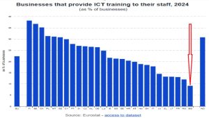 Decline in phone use may be delaying property transactions